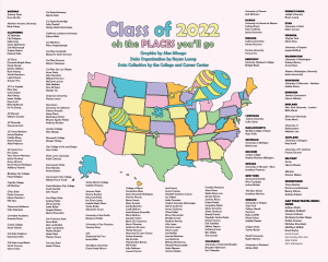 Class of 2022 Futures Map